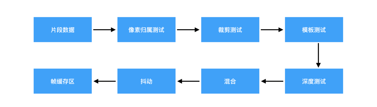 流程.png
