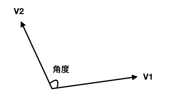 点乘.png