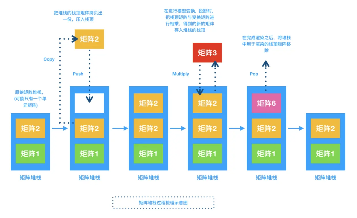 堆栈变化理解.png