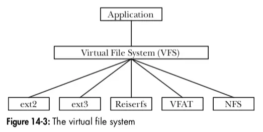 VFS