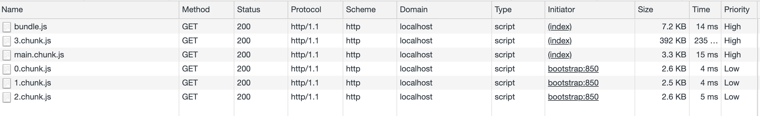 用 Webpack 创建的Bundle