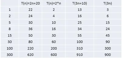 举例说明-忽略常数项