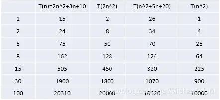 举例说明-忽略低次项