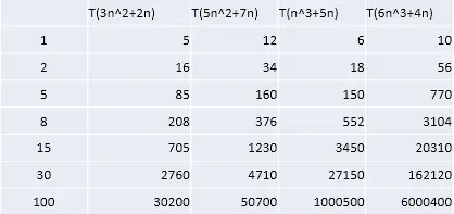 举例说明-忽略系数
