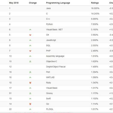 GitArtOS于2019-06-02 11:23发布的图片