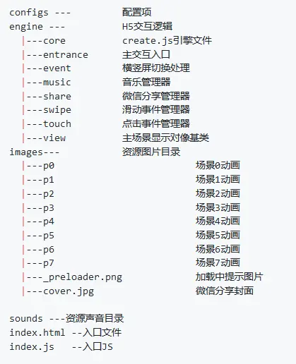 目录结构