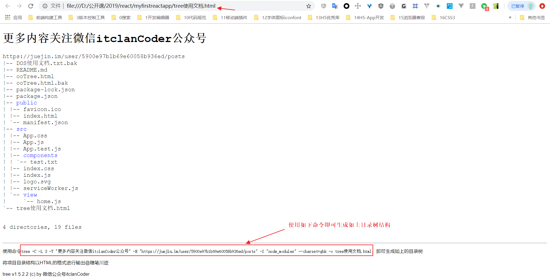 输出HTML文档格式