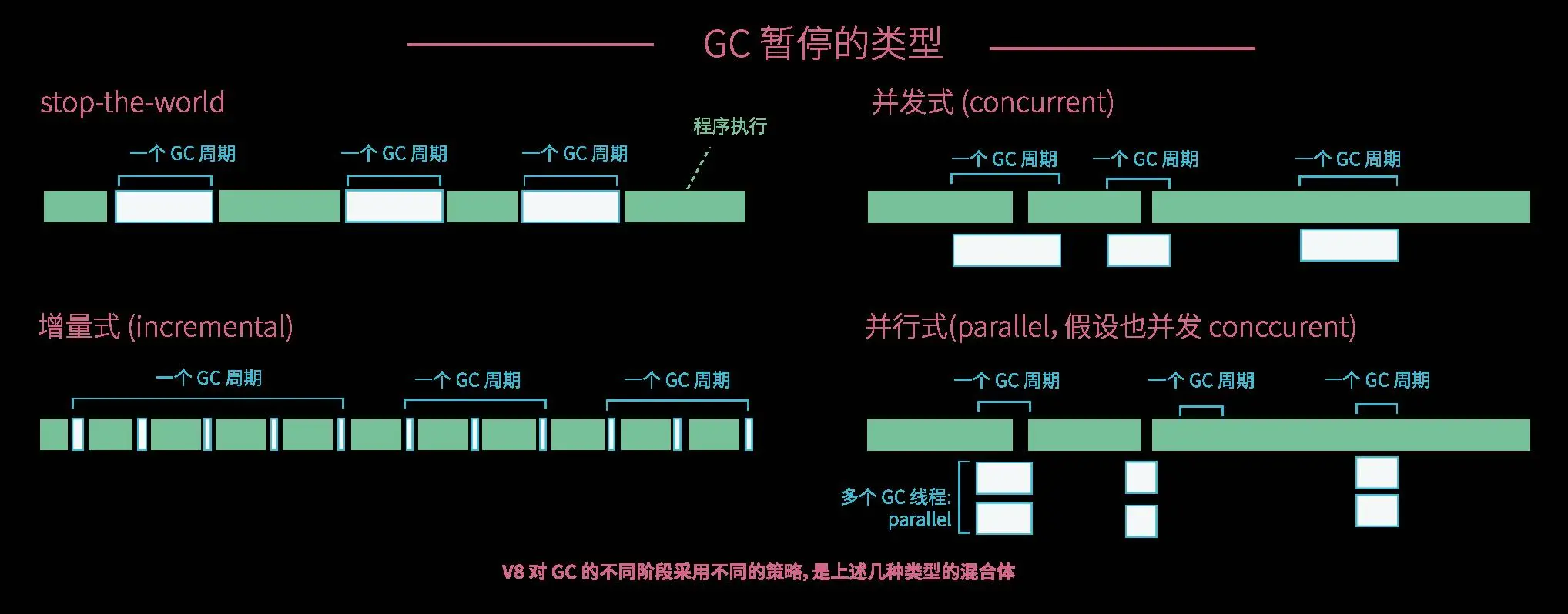 标记