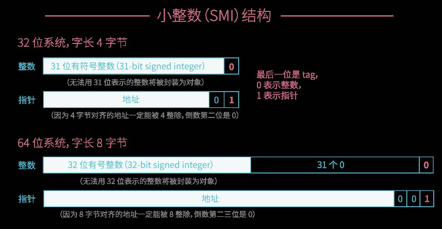 准确式GC