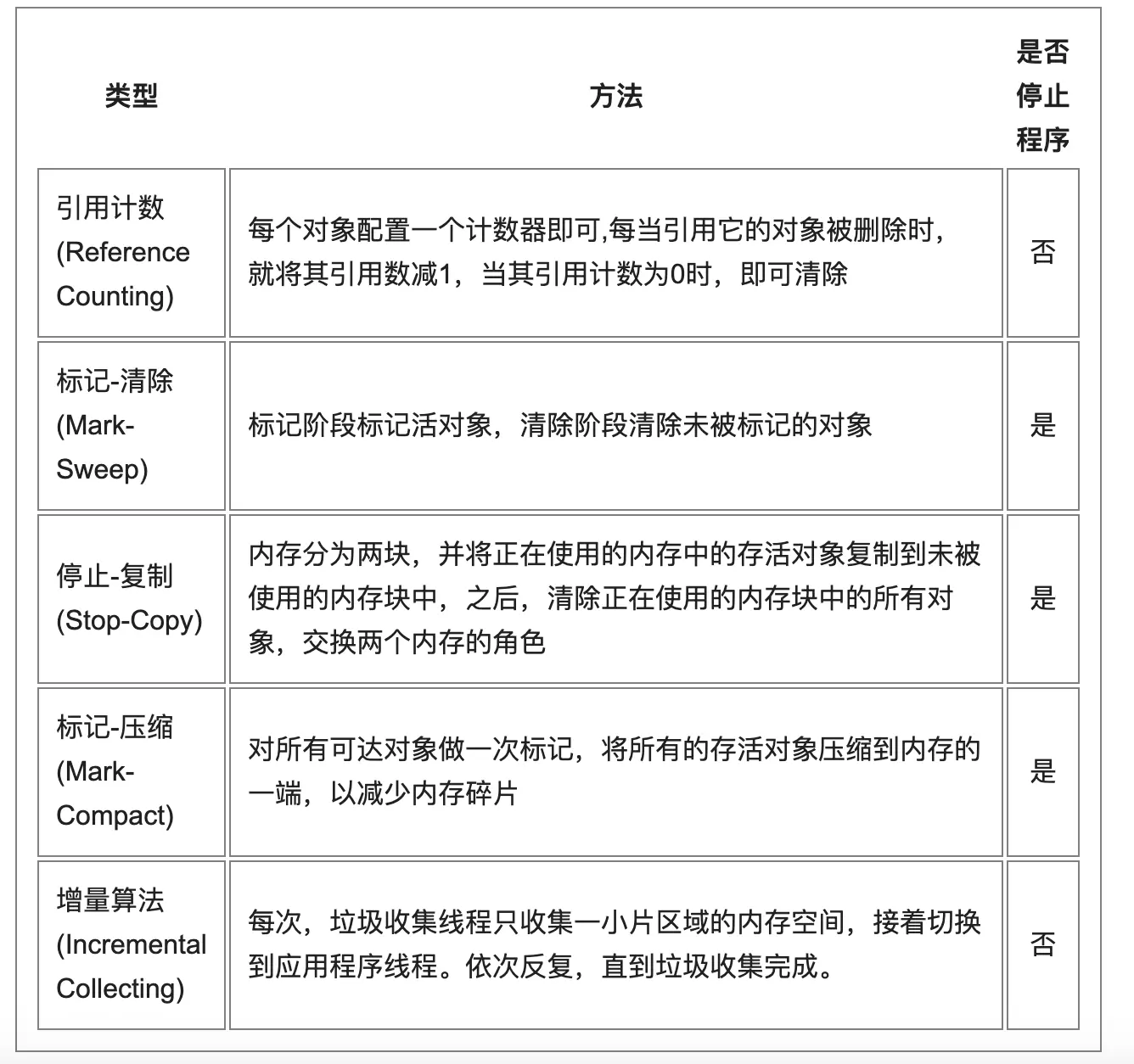 垃圾回收机制