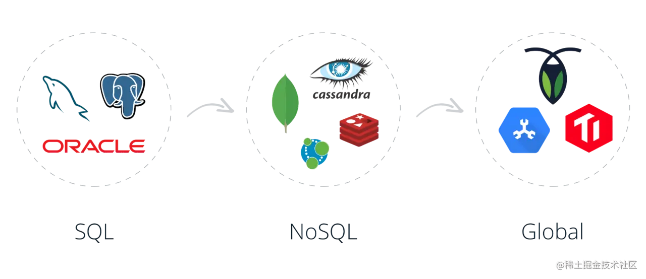 MySQL索引的原理与应用：索引类型，存储结构与锁MyS