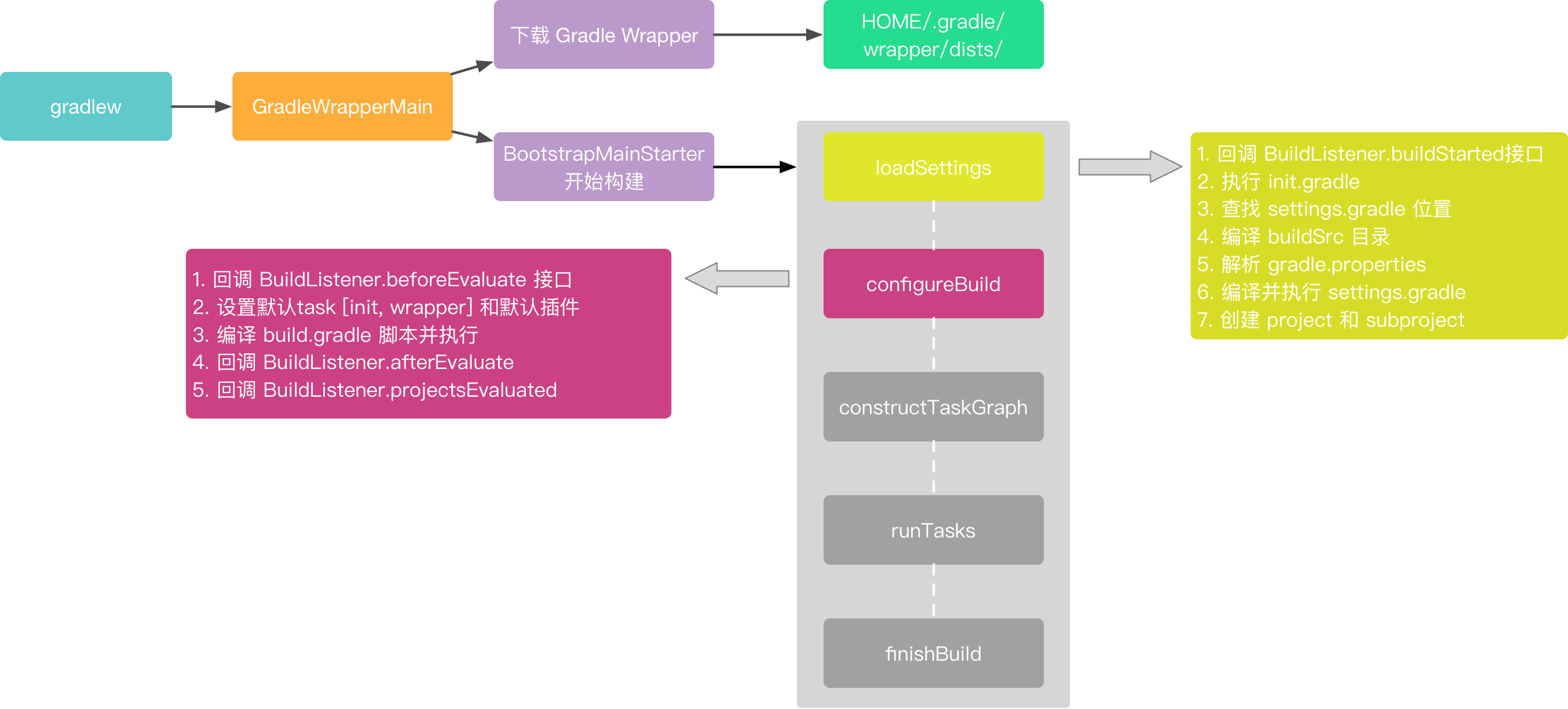 configureBuild