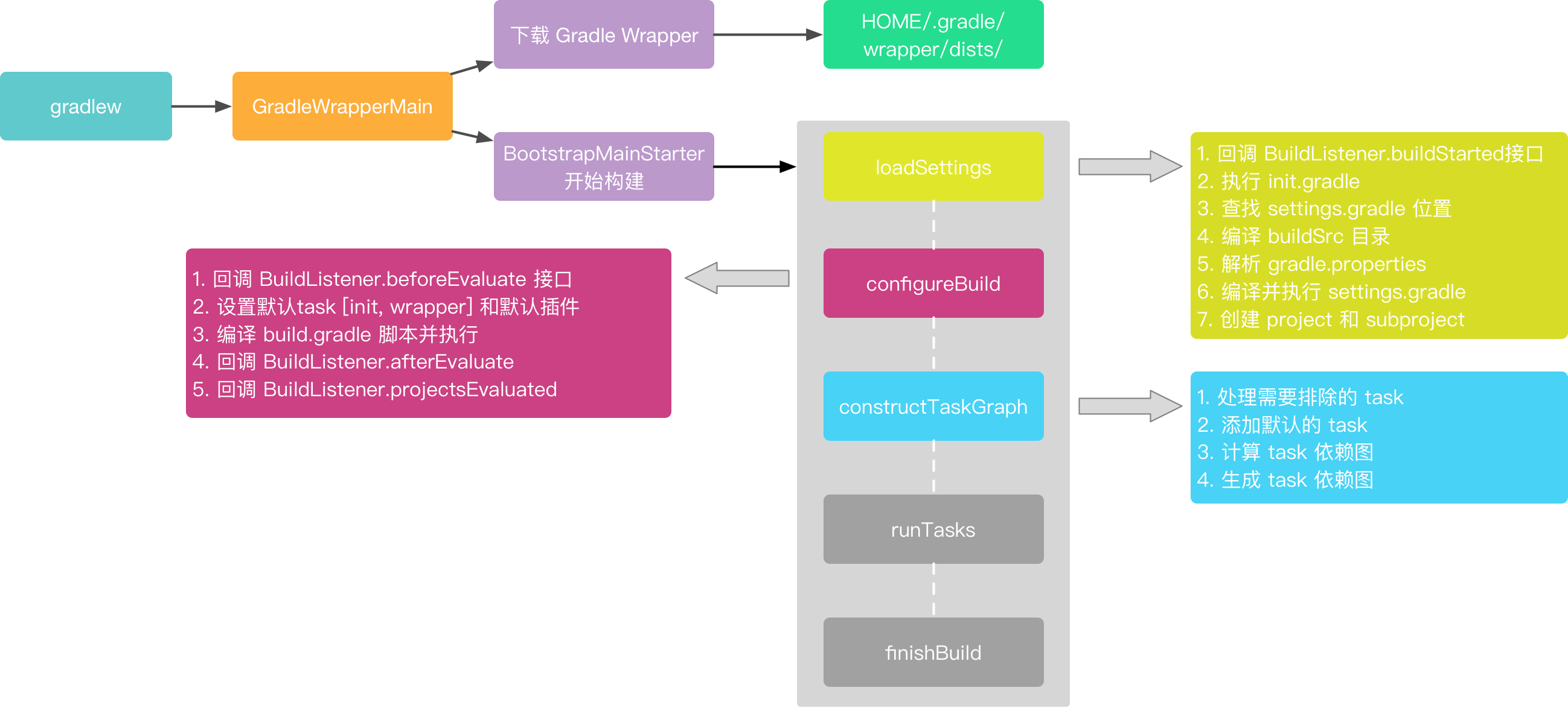 constructTaskGraph