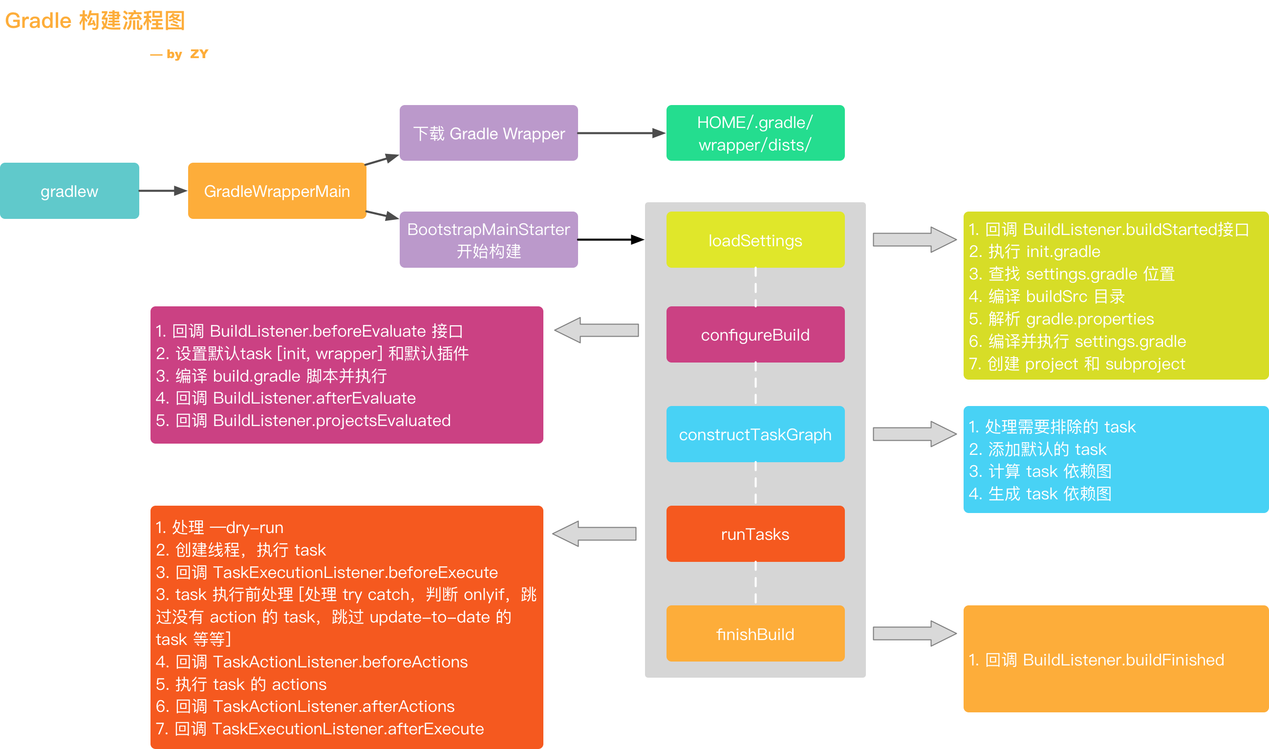 gradle-source-all