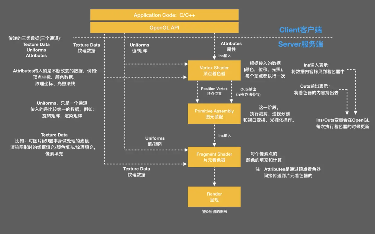 渲染管线流程图.png