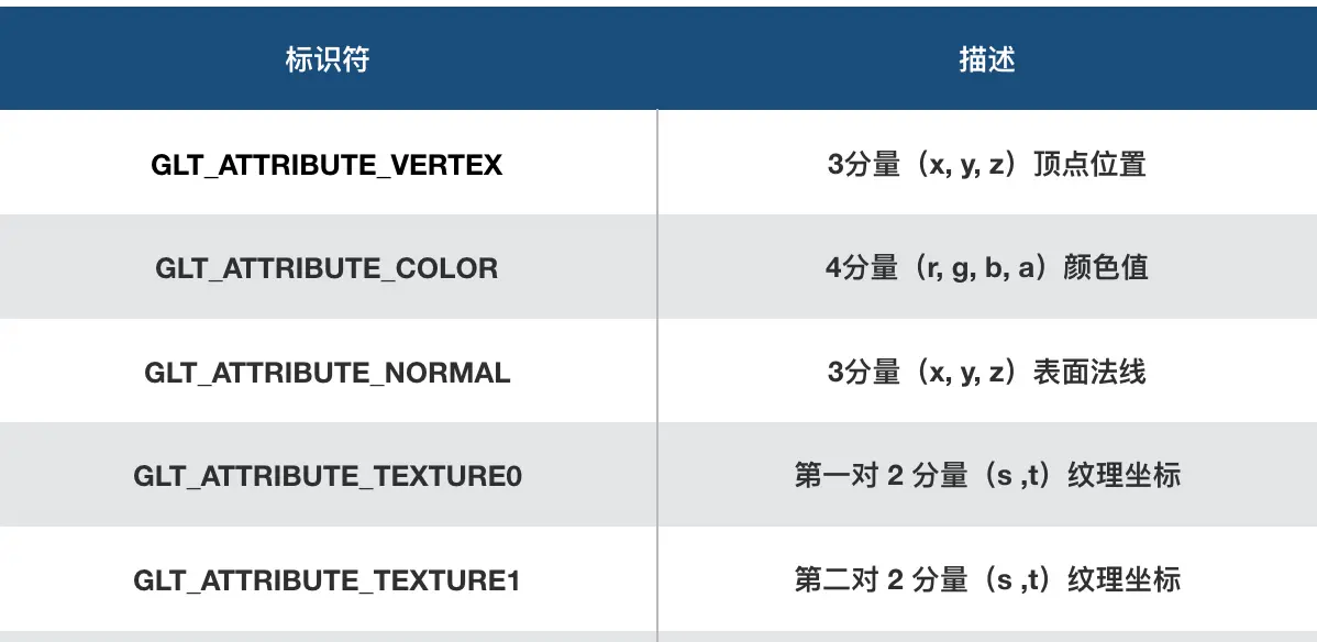 属性类别.png