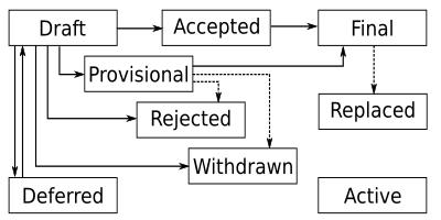 听说你在学Python？来点PEP吧