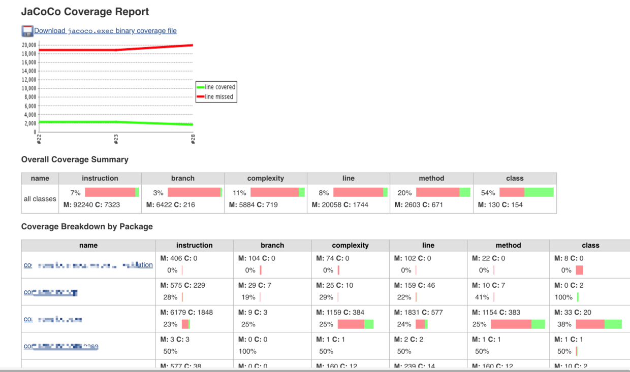单元测试覆盖率统计