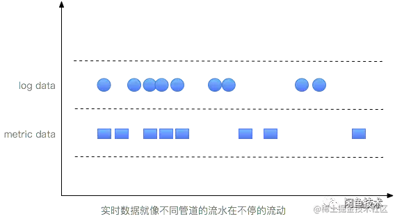 揭秘每秒千万级的实时数据处理是怎么实现的？