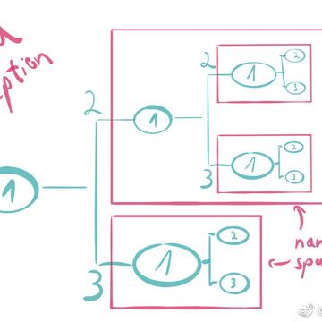 网路冷眼于2019-06-21 00:58发布的图片