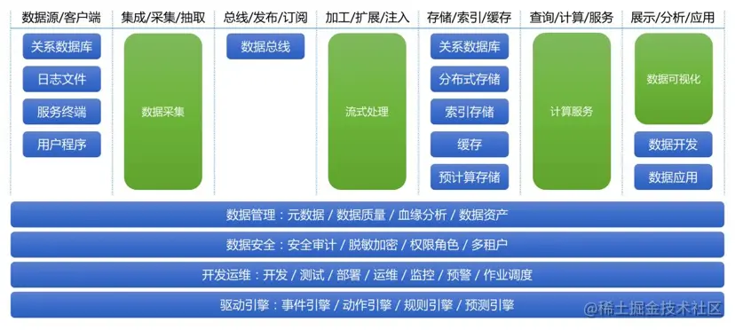 如何设计实时数据平台（技术篇）