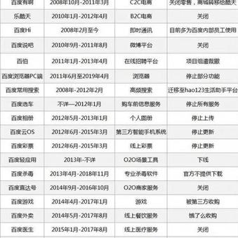 互联网趣闻于2019-06-21 11:49发布的图片