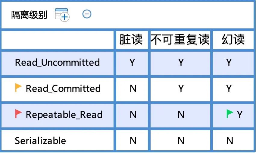 事务隔离级别.png