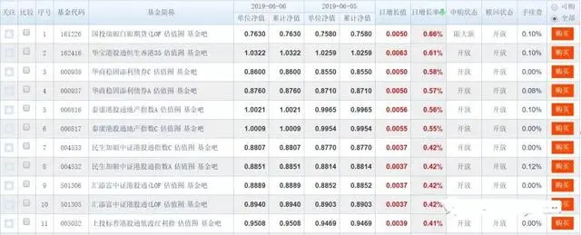 爬虫界又出神器｜一款比selenium更高效的利器
