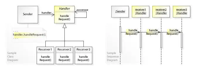 W3sDesign_Chain_of_Responsibility_Design_Pattern_UML.jpg
