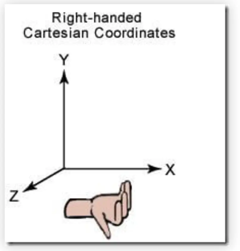 thingjs 官网教程图，勿怪啊