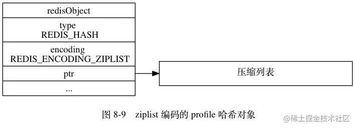 Redis选择hash还是string存储数据？