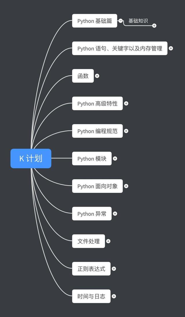 爬虫大家最关心的16个问题,7分钟的Python爬虫解疑大全教入门
