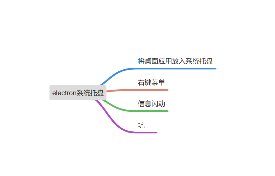 概述