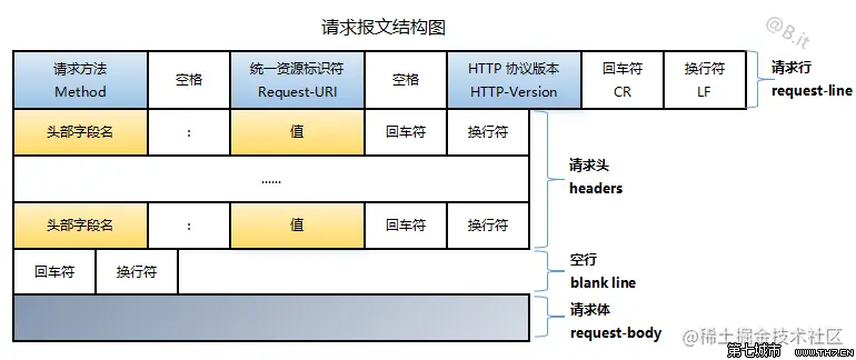 http6