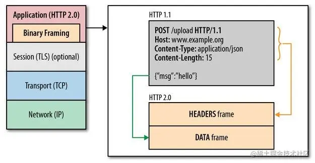 http12