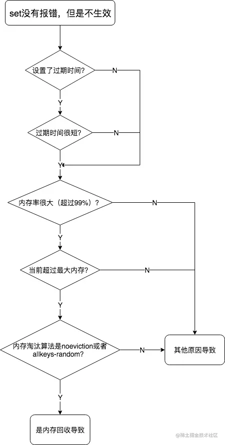 trouble_process