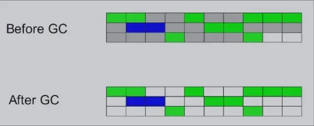 Java程序员必须了解的JVM性能调优知识，全都在这里了