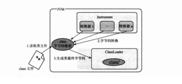SpringBoot中使用LoadTimeWeaving技术实现AOP功能