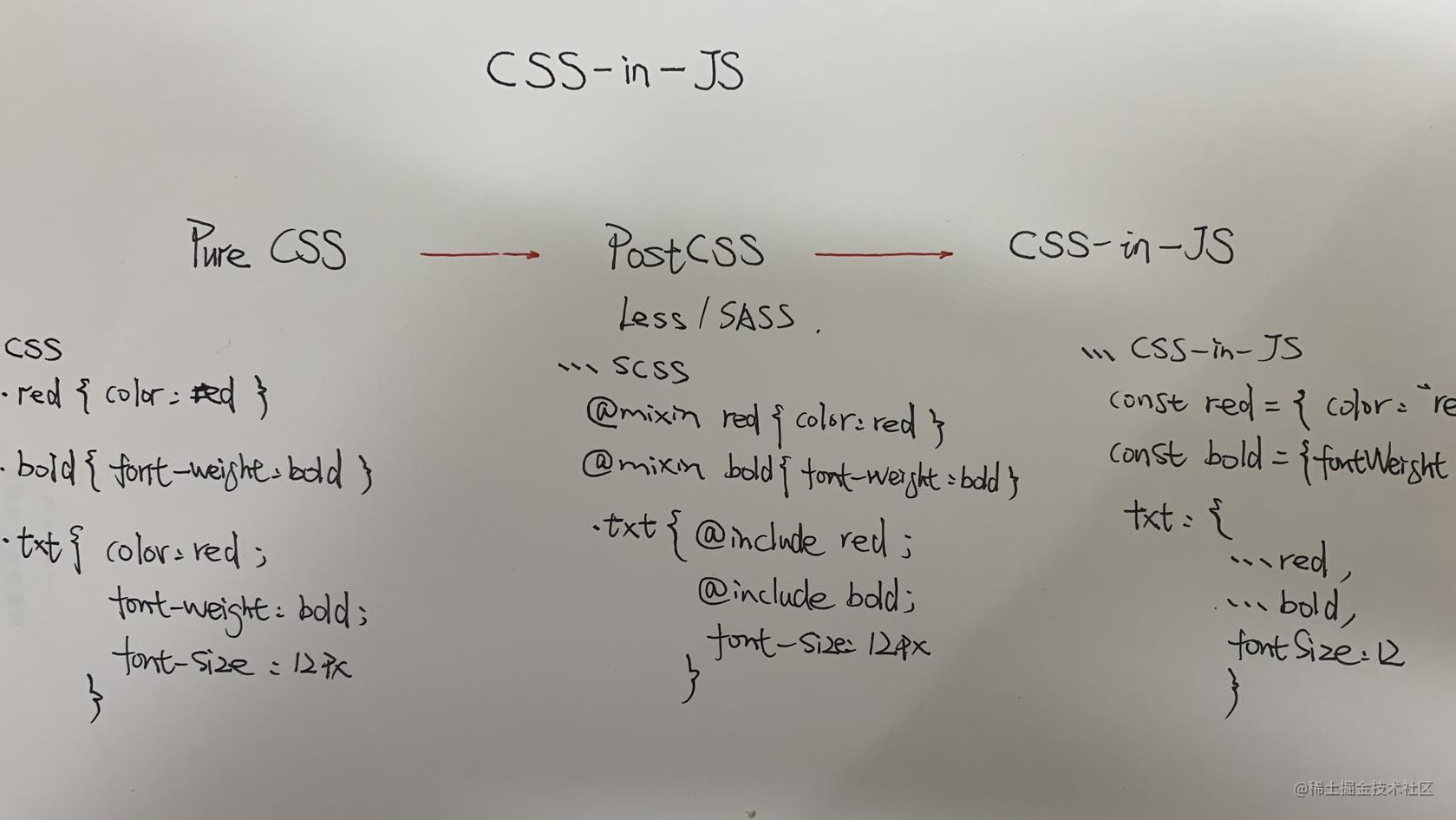 「译文」：CSS-in-JS 你所应该知道的一切