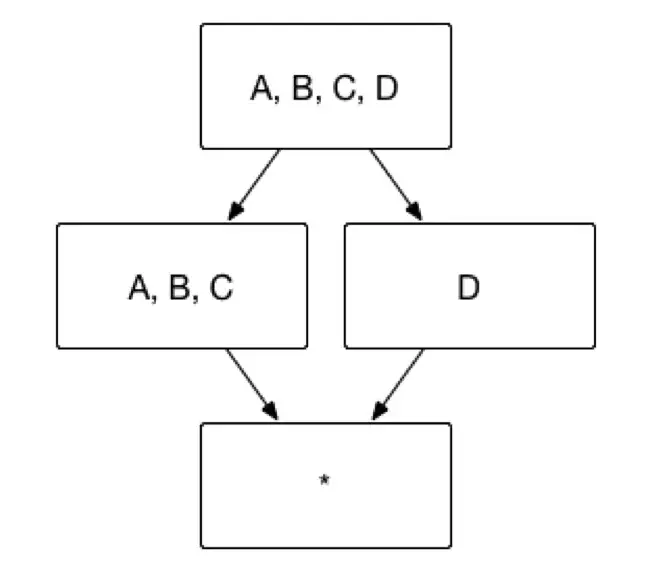 A,B,C为联合维度
