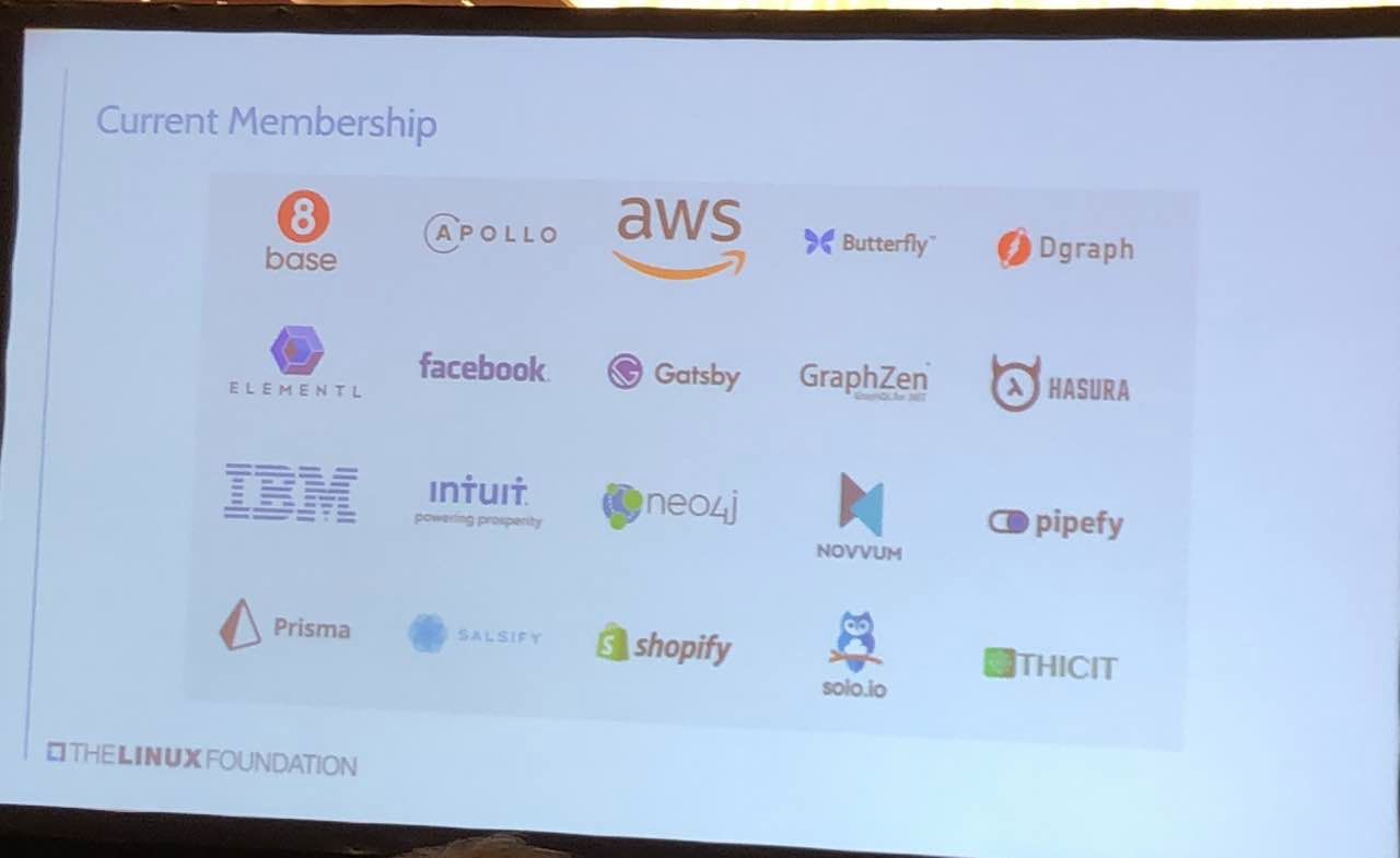 GraphQL Current Membership