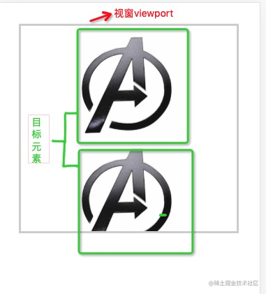 超好用的api之intersectionobserver 掘金