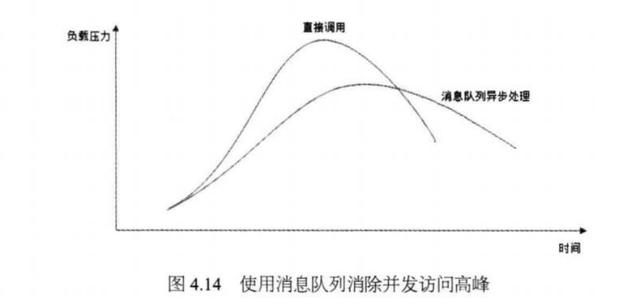 还不了解消息队列？那你千万不要错过这篇文章