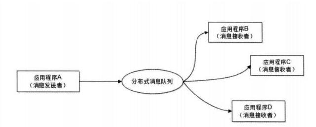 还不了解消息队列？那你千万不要错过这篇文章