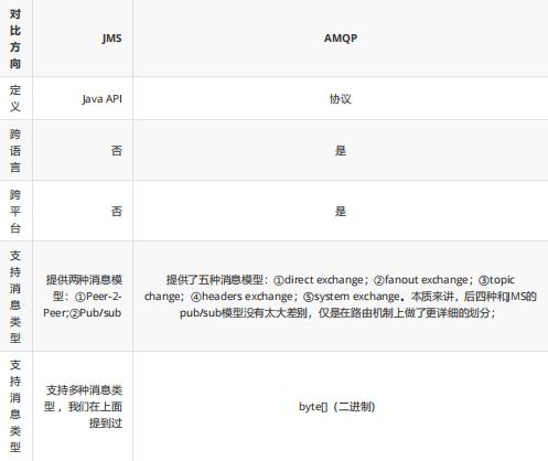 还不了解消息队列？那你千万不要错过这篇文章