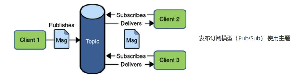 还不了解消息队列？那你千万不要错过这篇文章