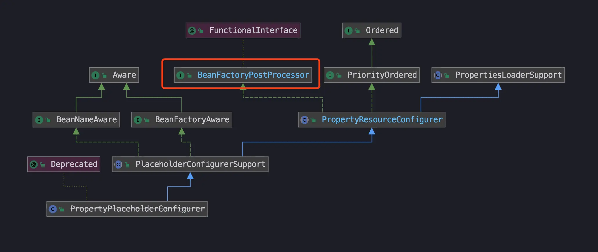 property_placeholder_configure_diagram