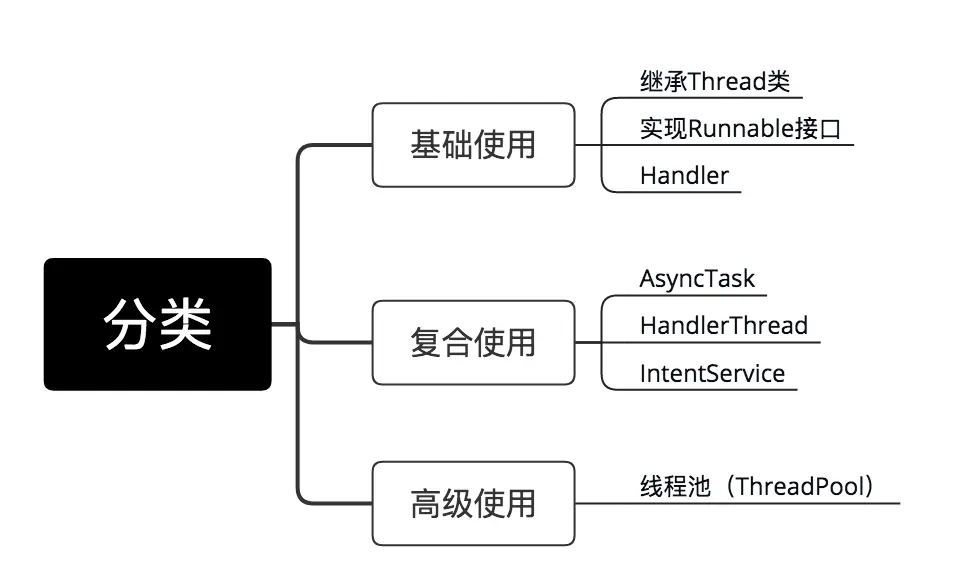 示意图