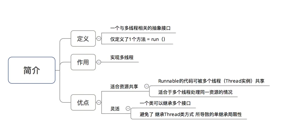 示意图