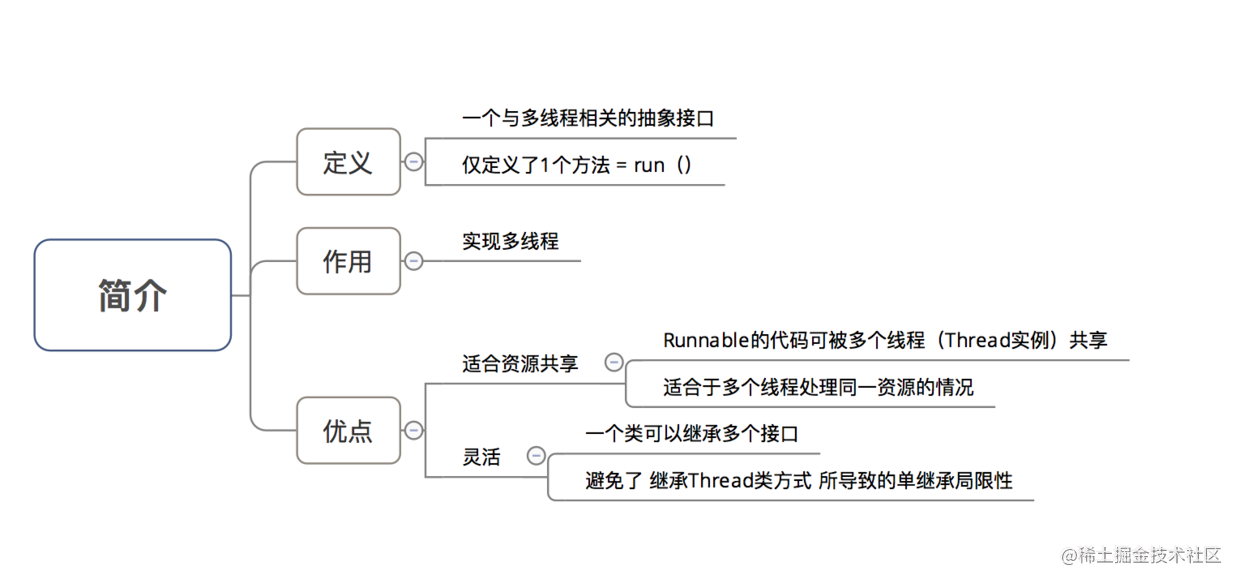 android多线程使用场景_安卓系统的多线程_https://bianchenghao6.com/blog_Android_第5张